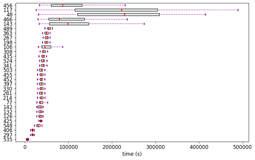 ../_images/notebooks-applications_07A_RootCause_BPI_13_1.png