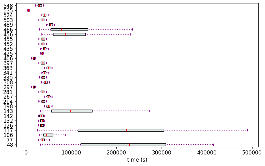 ../_images/notebooks-applications_07A_RootCause_BPI_9_0.png