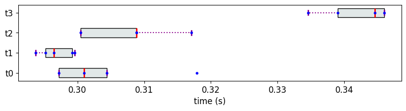 ../_images/notebooks-usage_01U_Usage_4_0.png